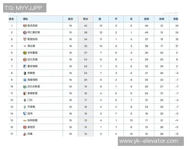 拜仁慕尼黑新援弗兰克助球队登顶德甲积分榜首位